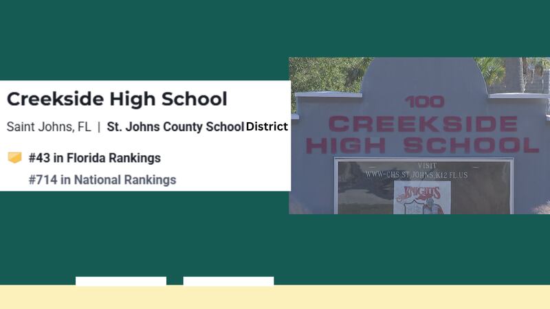 Creekside High School, St. Johns (No. 43 in the state, No. 714 nationally)